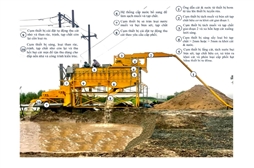 Clean Sand Screening, Washing and Treatment System and Technology (sea sand, river sand and saline sand)