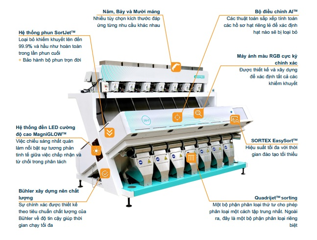 Máy tách màu gạo BUHLER DS- C